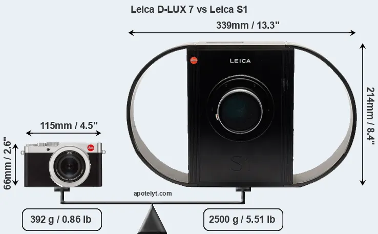Size Leica D-LUX 7 vs Leica S1