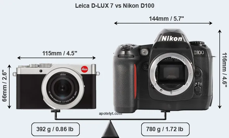 Size Leica D-LUX 7 vs Nikon D100