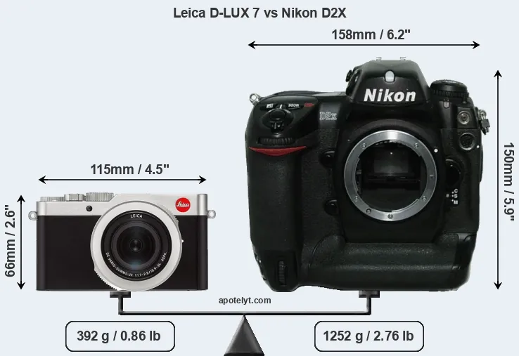 Size Leica D-LUX 7 vs Nikon D2X