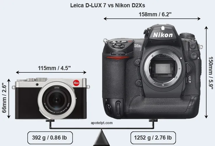 Size Leica D-LUX 7 vs Nikon D2Xs