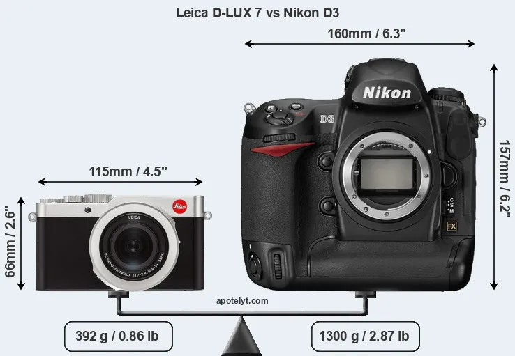 Size Leica D-LUX 7 vs Nikon D3