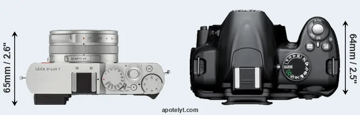 Compare D-LUX 7 versus D3000 top