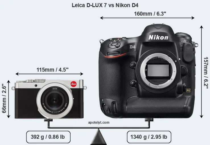 Size Leica D-LUX 7 vs Nikon D4