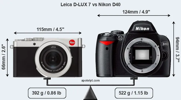 Size Leica D-LUX 7 vs Nikon D40