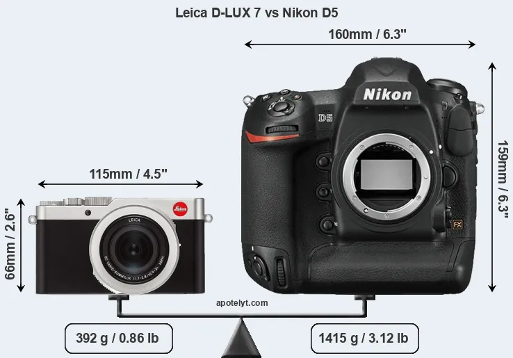 Size Leica D-LUX 7 vs Nikon D5