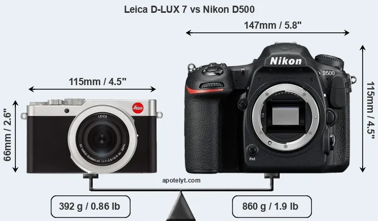 Size Leica D-LUX 7 vs Nikon D500