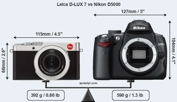 Size Leica D-LUX 7 vs Nikon D5000