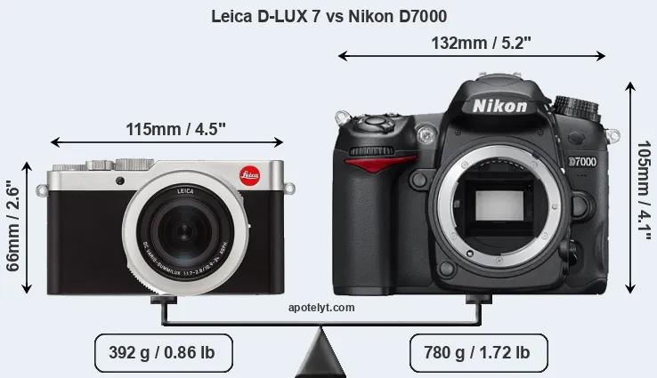 Size Leica D-LUX 7 vs Nikon D7000