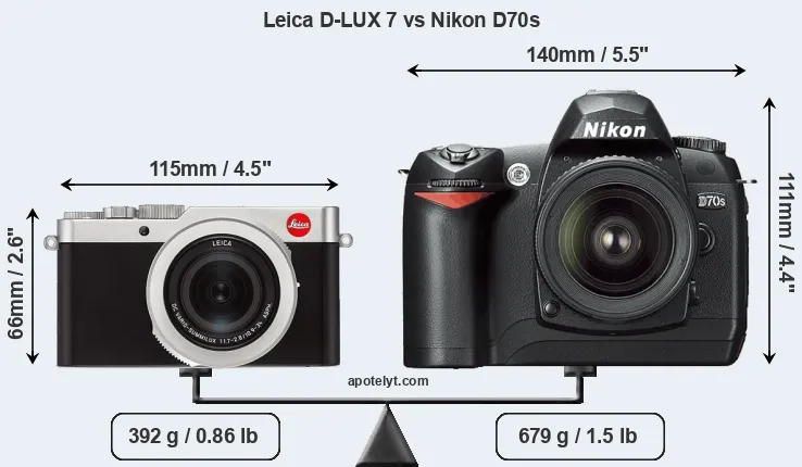 Size Leica D-LUX 7 vs Nikon D70s