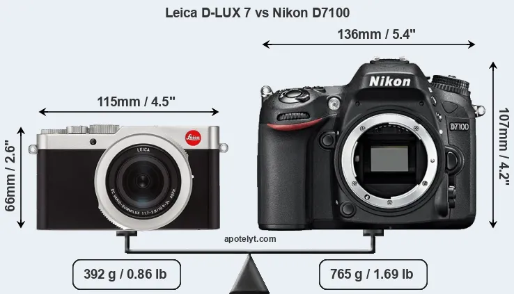 Size Leica D-LUX 7 vs Nikon D7100