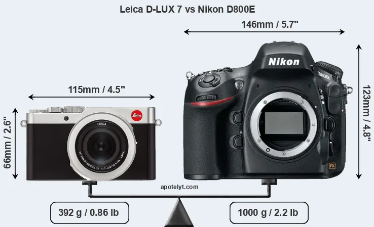 Size Leica D-LUX 7 vs Nikon D800E