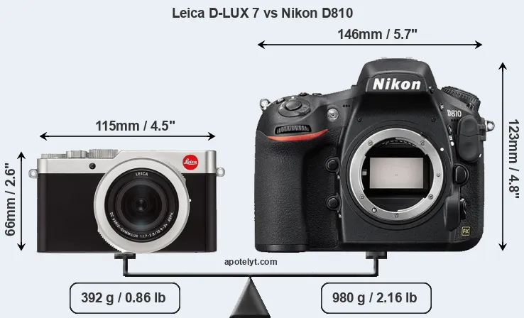 Size Leica D-LUX 7 vs Nikon D810