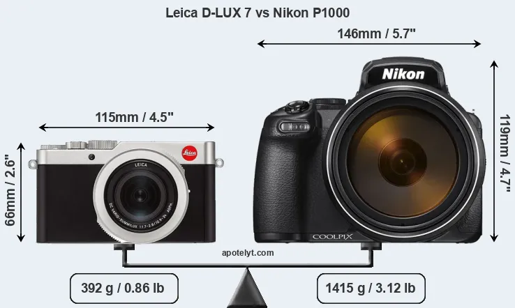 Size Leica D-LUX 7 vs Nikon P1000