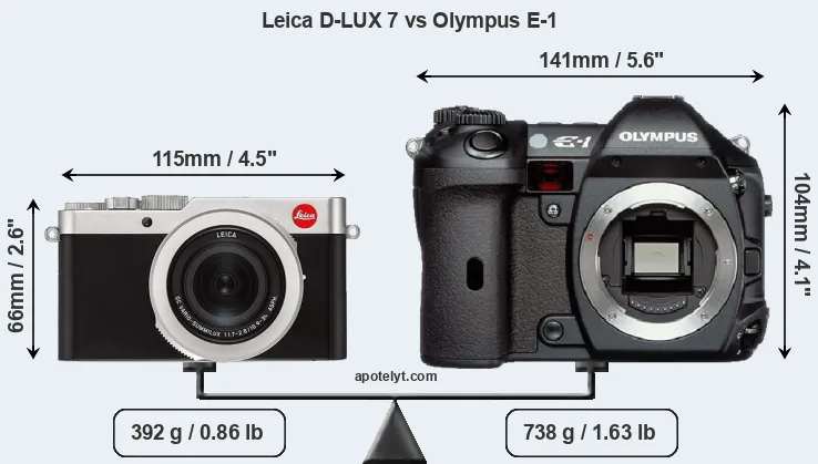 Size Leica D-LUX 7 vs Olympus E-1