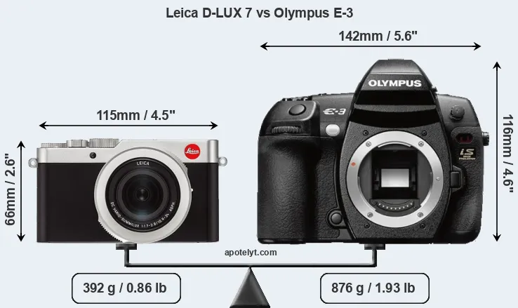 Size Leica D-LUX 7 vs Olympus E-3