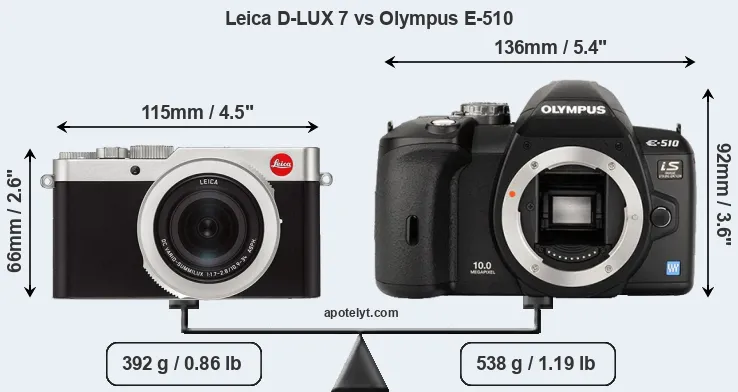 Size Leica D-LUX 7 vs Olympus E-510