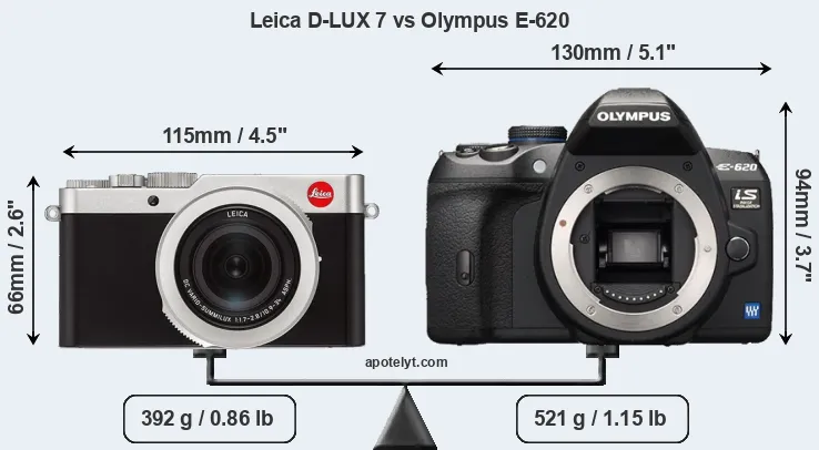 Size Leica D-LUX 7 vs Olympus E-620