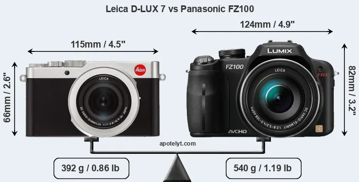 Size Leica D-LUX 7 vs Panasonic FZ100