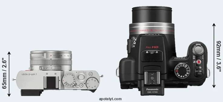 Compare D-LUX 7 versus FZ100 top