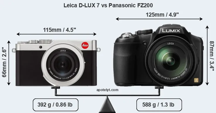 Size Leica D-LUX 7 vs Panasonic FZ200
