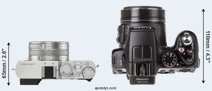 Compare D-LUX 7 versus FZ200 top
