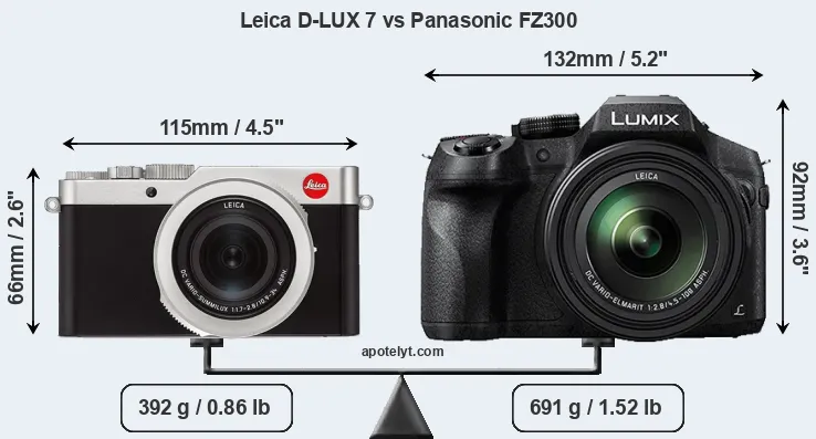 Size Leica D-LUX 7 vs Panasonic FZ300