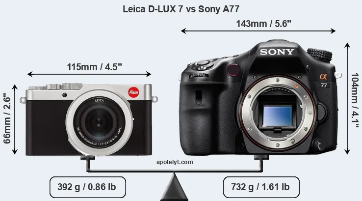 Size Leica D-LUX 7 vs Sony A77