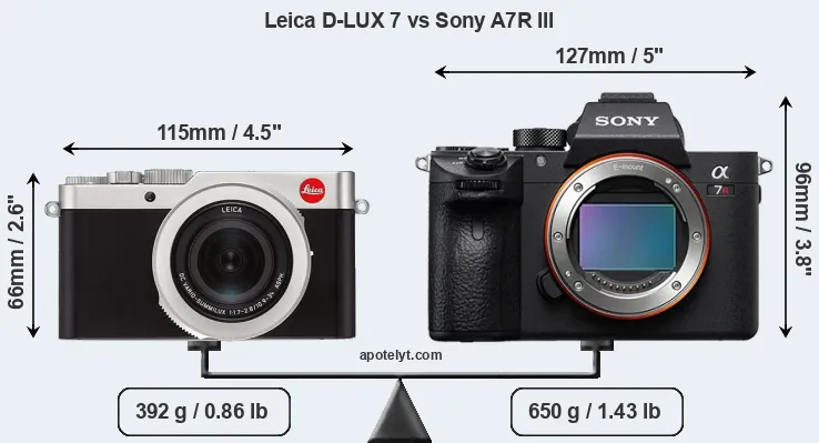 Size Leica D-LUX 7 vs Sony A7R III