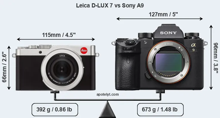 Size Leica D-LUX 7 vs Sony A9