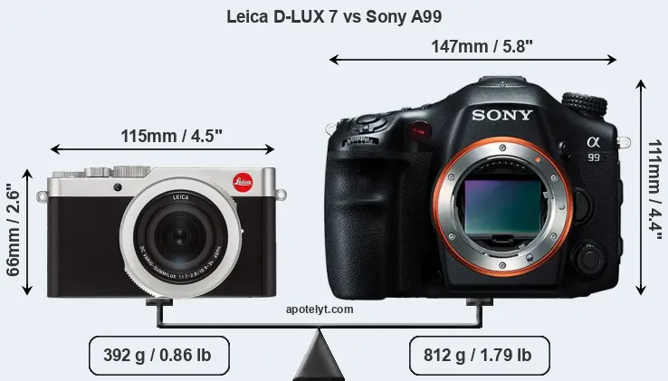 Size Leica D-LUX 7 vs Sony A99