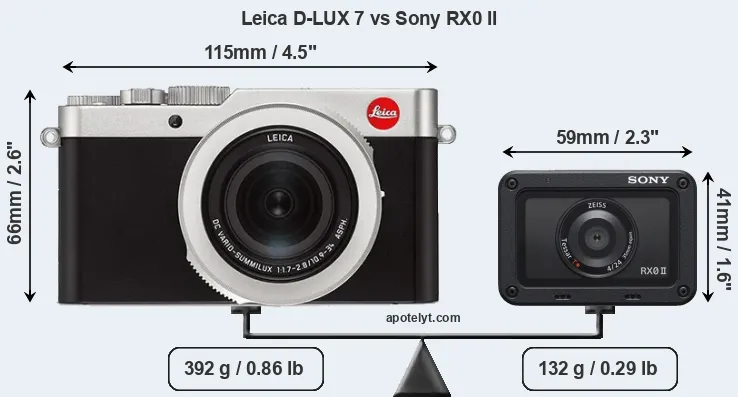 Size Leica D-LUX 7 vs Sony RX0 II
