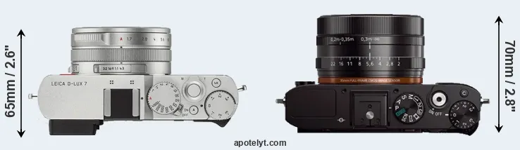 Compare D-LUX 7 versus RX1 top