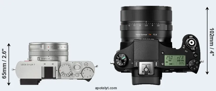 Compare D-LUX 7 versus RX10 II top