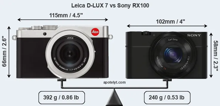 Size Leica D-LUX 7 vs Sony RX100