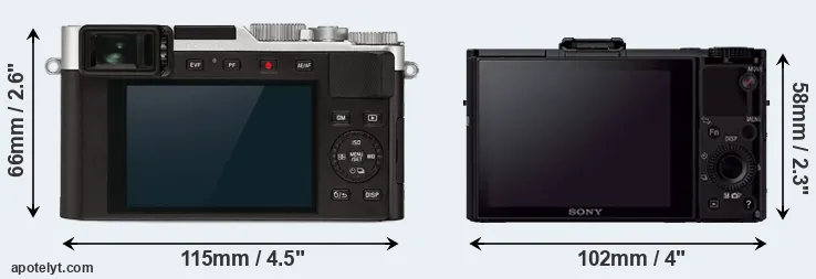 Comparison D-LUX 7 or RX100 II rear