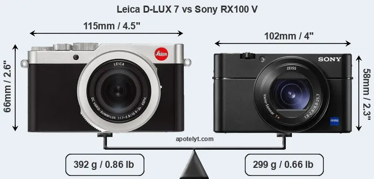 Size Leica D-LUX 7 vs Sony RX100 V