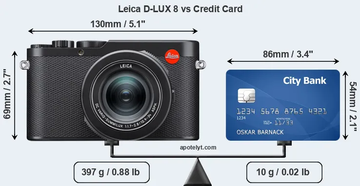 Leica D-LUX 8 vs credit card front