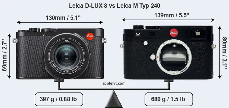 Size Leica D-LUX 8 vs Leica M Typ 240