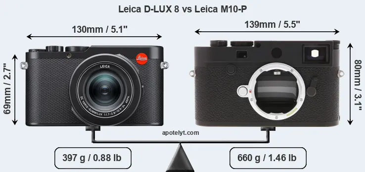 Size Leica D-LUX 8 vs Leica M10-P