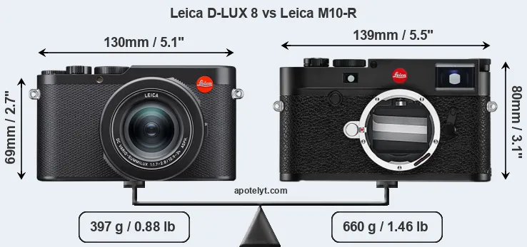 Size Leica D-LUX 8 vs Leica M10-R