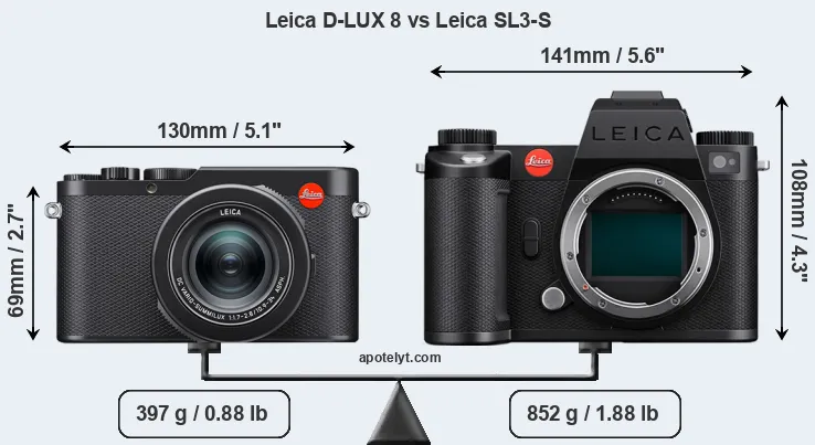Size Leica D-LUX 8 vs Leica SL3-S