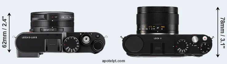 Compare D-LUX 8 versus X Typ 113 top