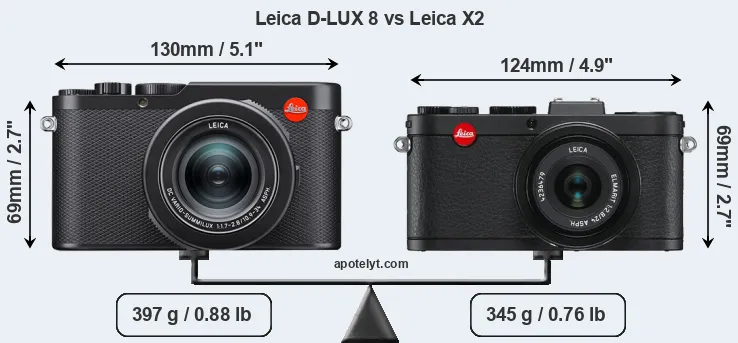 Size Leica D-LUX 8 vs Leica X2