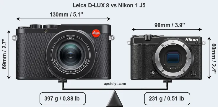 Size Leica D-LUX 8 vs Nikon 1 J5