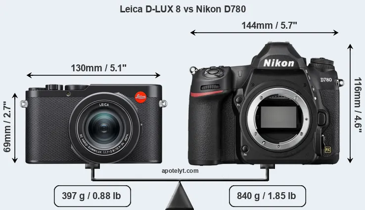 Size Leica D-LUX 8 vs Nikon D780