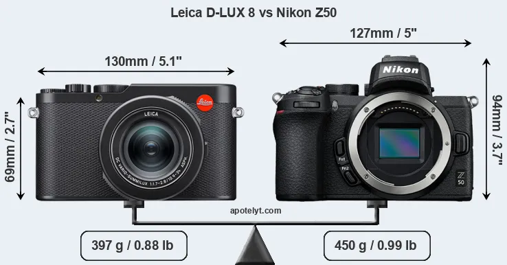 Size Leica D-LUX 8 vs Nikon Z50