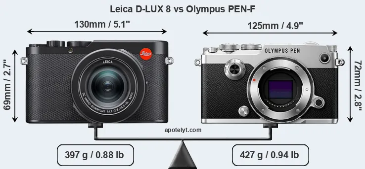 Size Leica D-LUX 8 vs Olympus PEN-F