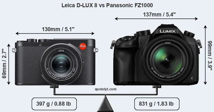 Size Leica D-LUX 8 vs Panasonic FZ1000