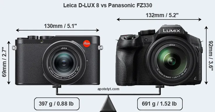 Size Leica D-LUX 8 vs Panasonic FZ330