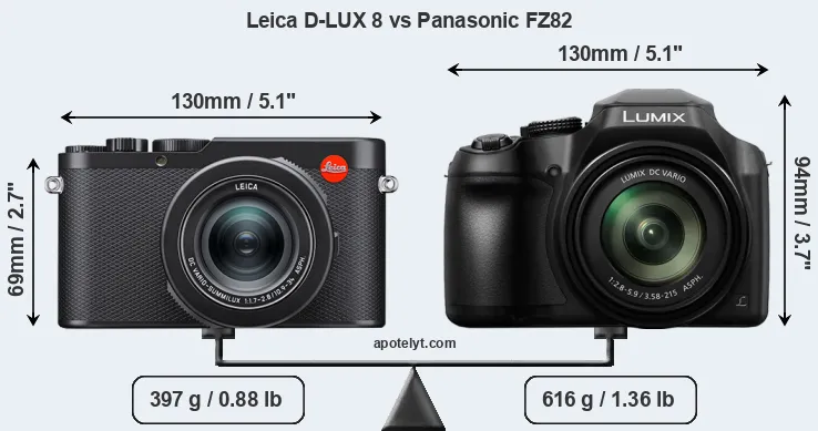 Size Leica D-LUX 8 vs Panasonic FZ82